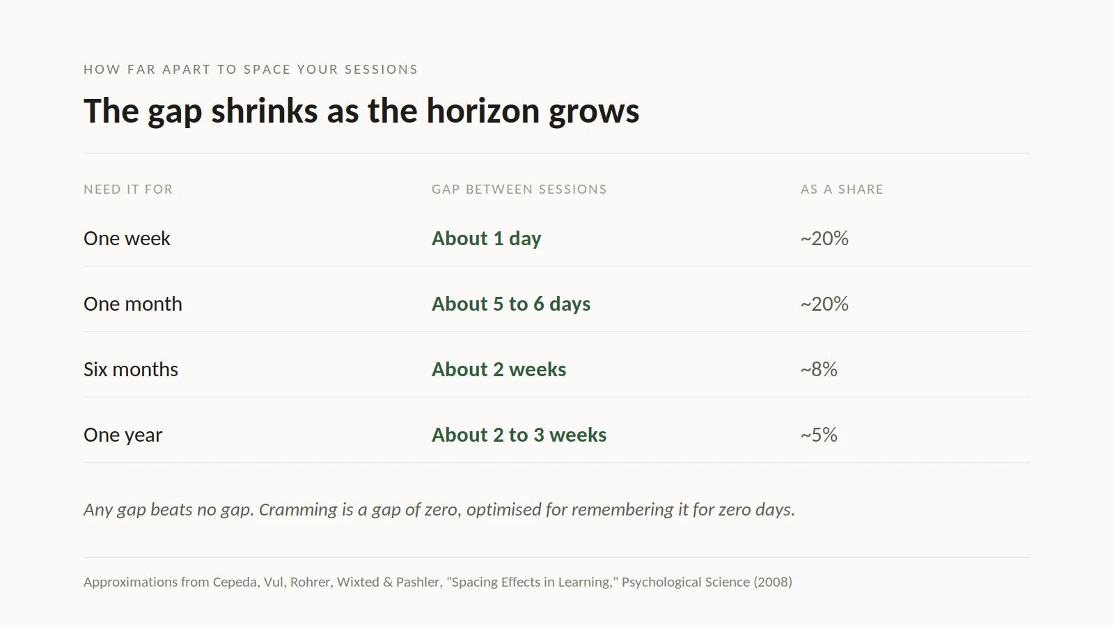 The Gap Shrinks