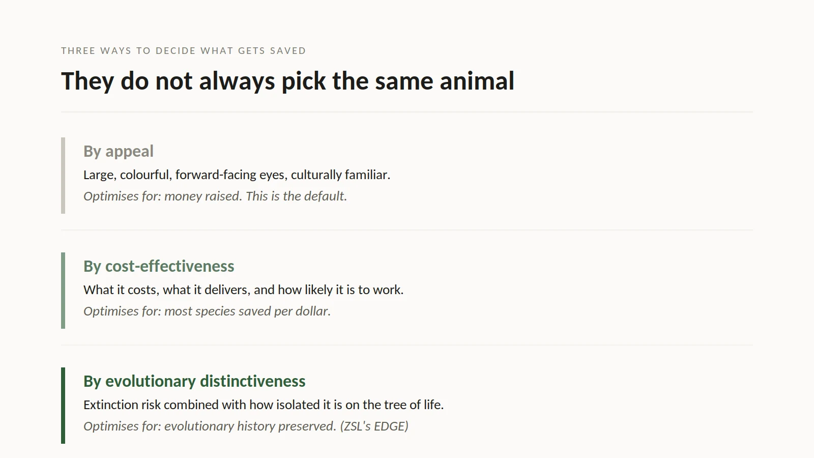 Three Ways To Decide