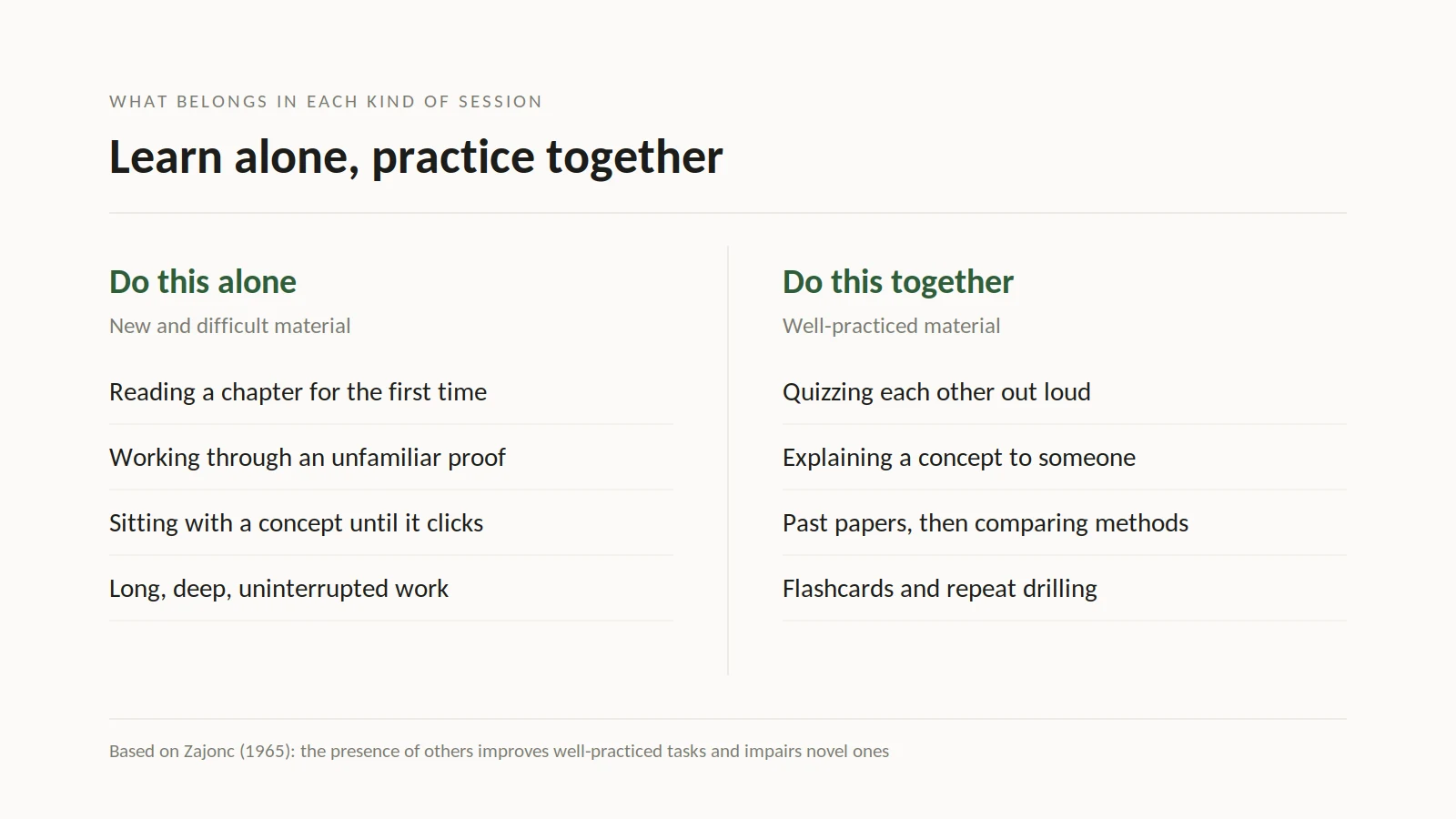 Learn Alone Practice Together