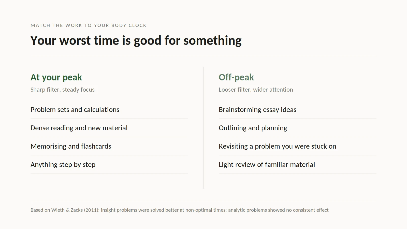 Match The Work To Your Body Clock